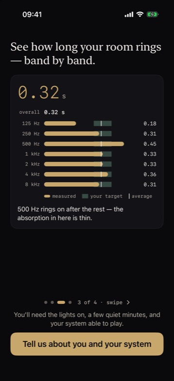 Reverberation time by band: 0.32 seconds overall, with 500 Hz ringing on longer than the rest against the target band.